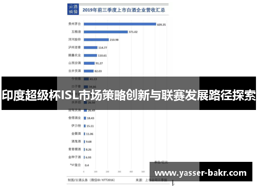 印度超级杯ISL市场策略创新与联赛发展路径探索