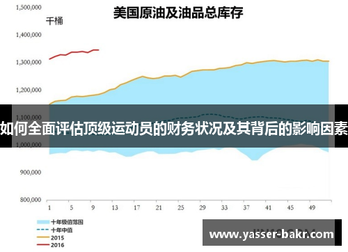 如何全面评估顶级运动员的财务状况及其背后的影响因素