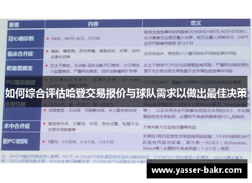 如何综合评估哈登交易报价与球队需求以做出最佳决策