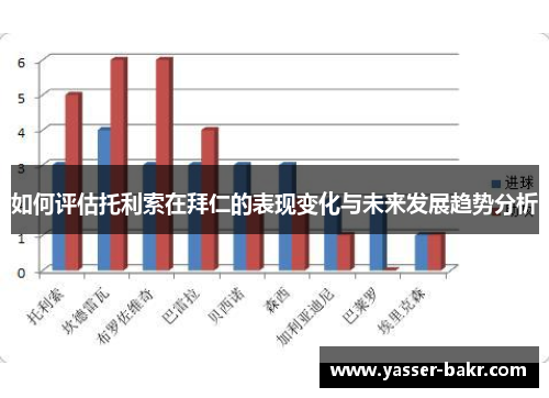如何评估托利索在拜仁的表现变化与未来发展趋势分析 如何评估托利索在拜仁的表现变化与未来发展趋势分析