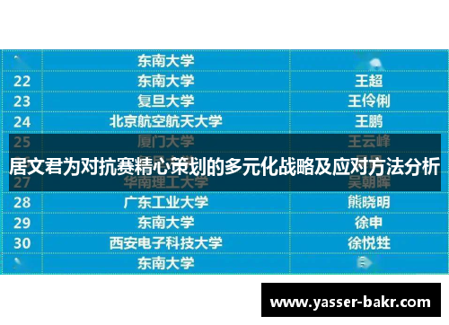 居文君为对抗赛精心策划的多元化战略及应对方法分析