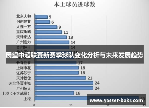 展望中超联赛新赛季球队变化分析与未来发展趋势