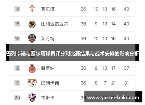 巴列卡诺与塞尔塔球员评分对比赛结果与战术安排的影响分析