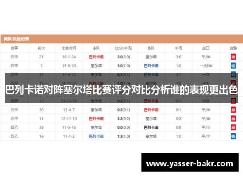 巴列卡诺对阵塞尔塔比赛评分对比分析谁的表现更出色